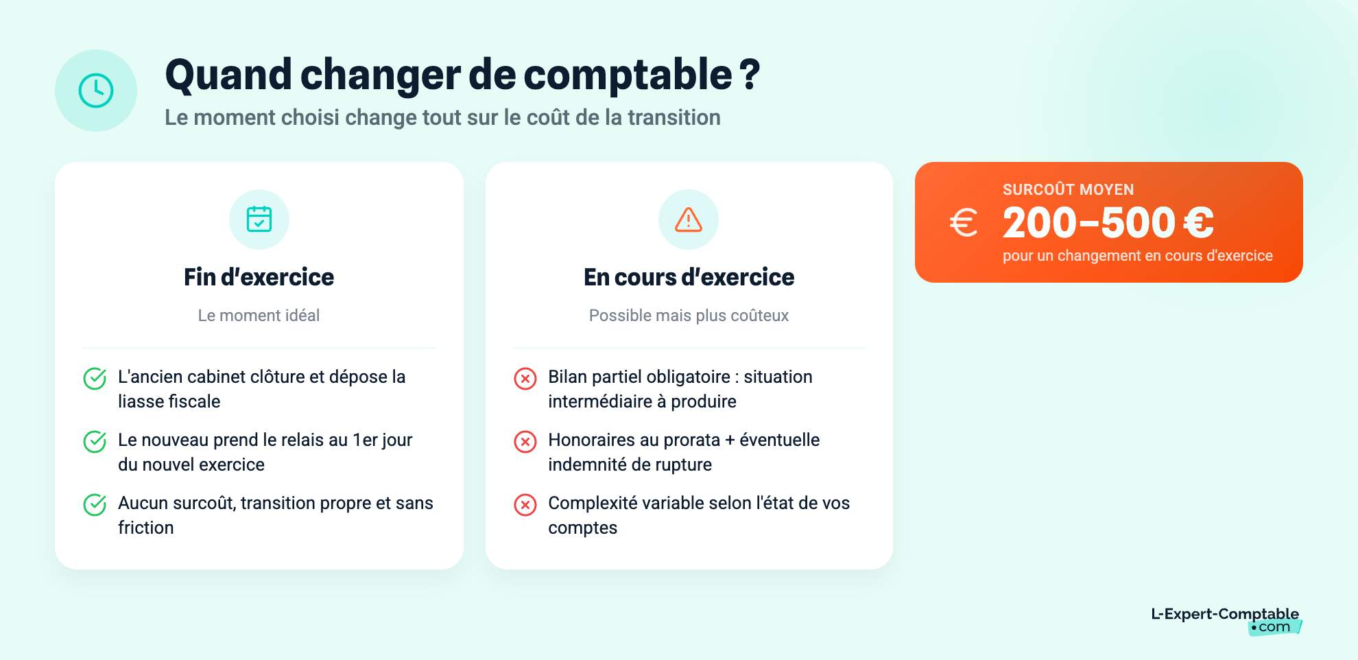changer de comptable