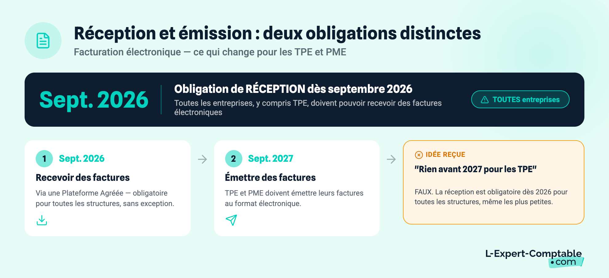 facturation electronique tpe