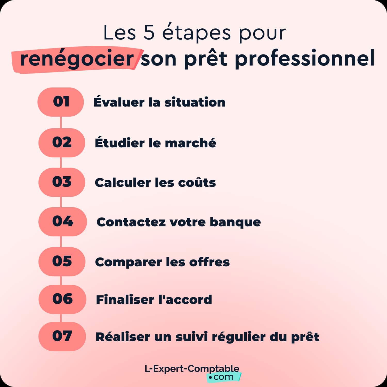renegocier-son-pret-professionnel