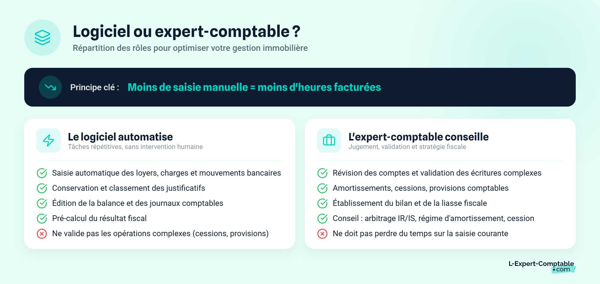 Logiciel ou expert-comptable immobilier ?