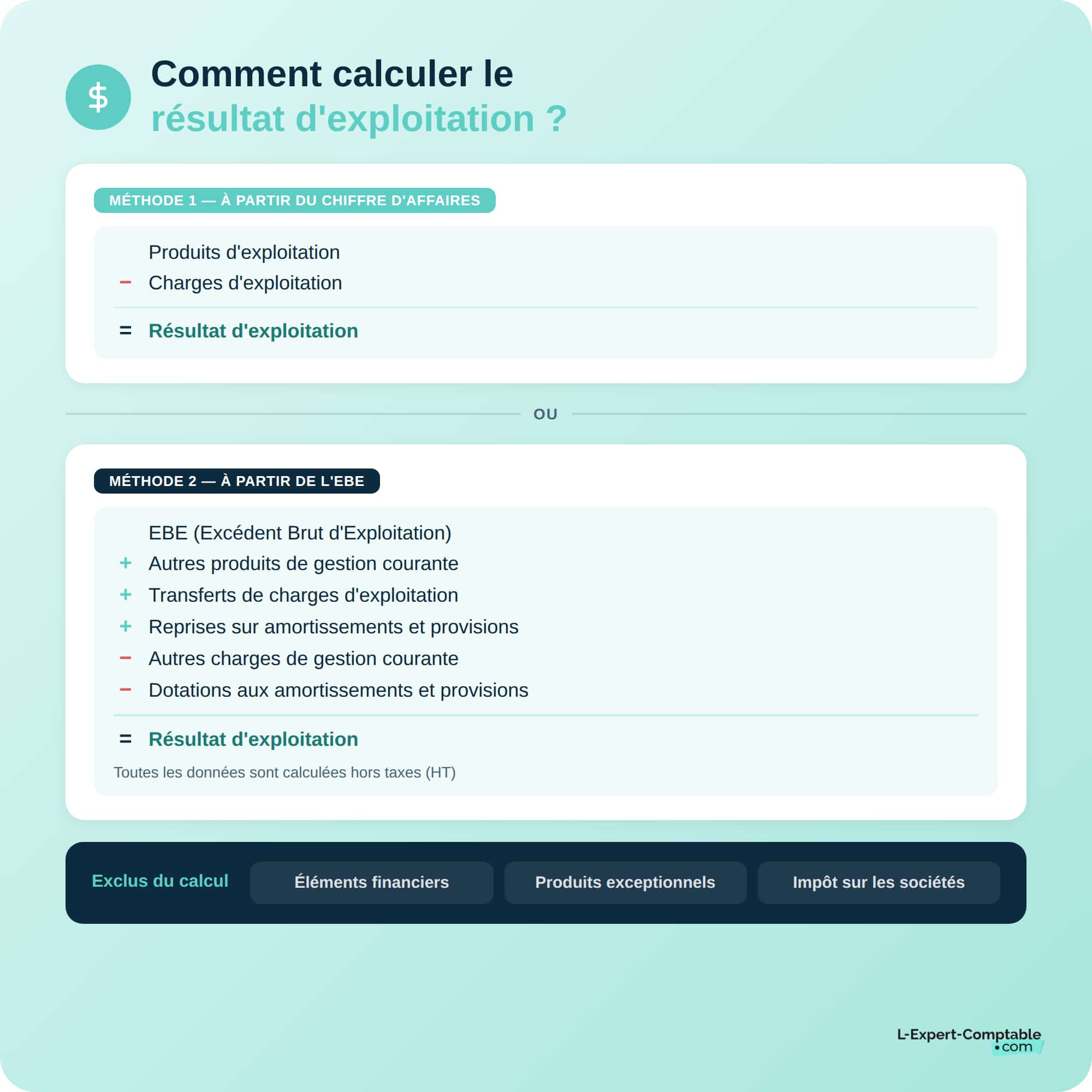 Calcul du résultat d'exploitation