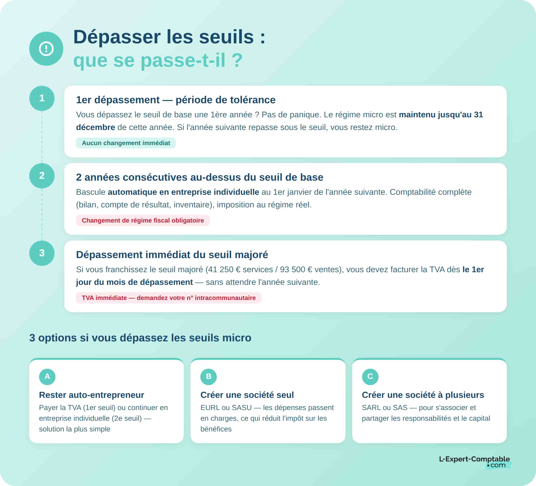 Dépassement des seuils 2026