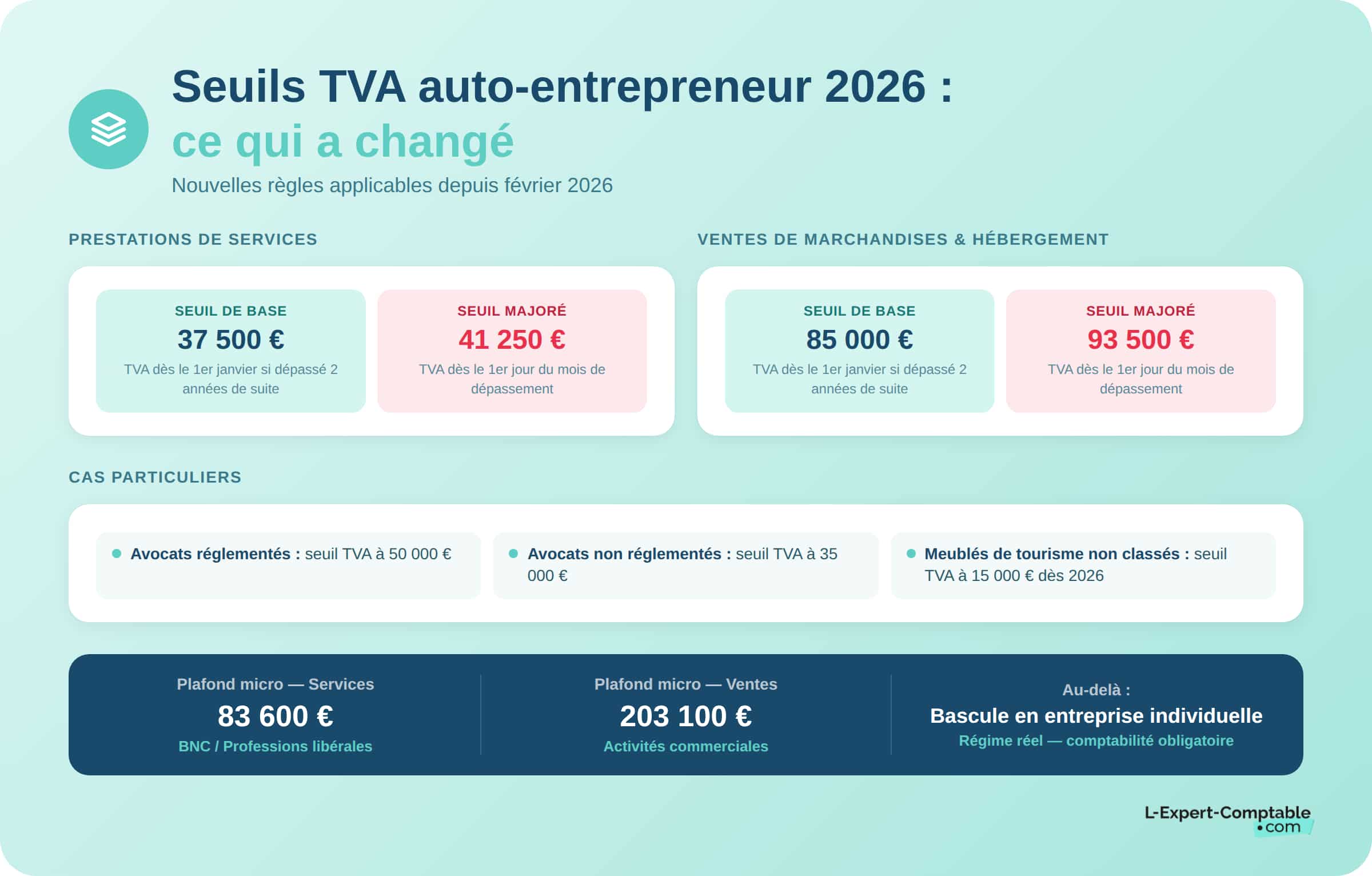 Seuils TVA auto-entrpreneur 2026