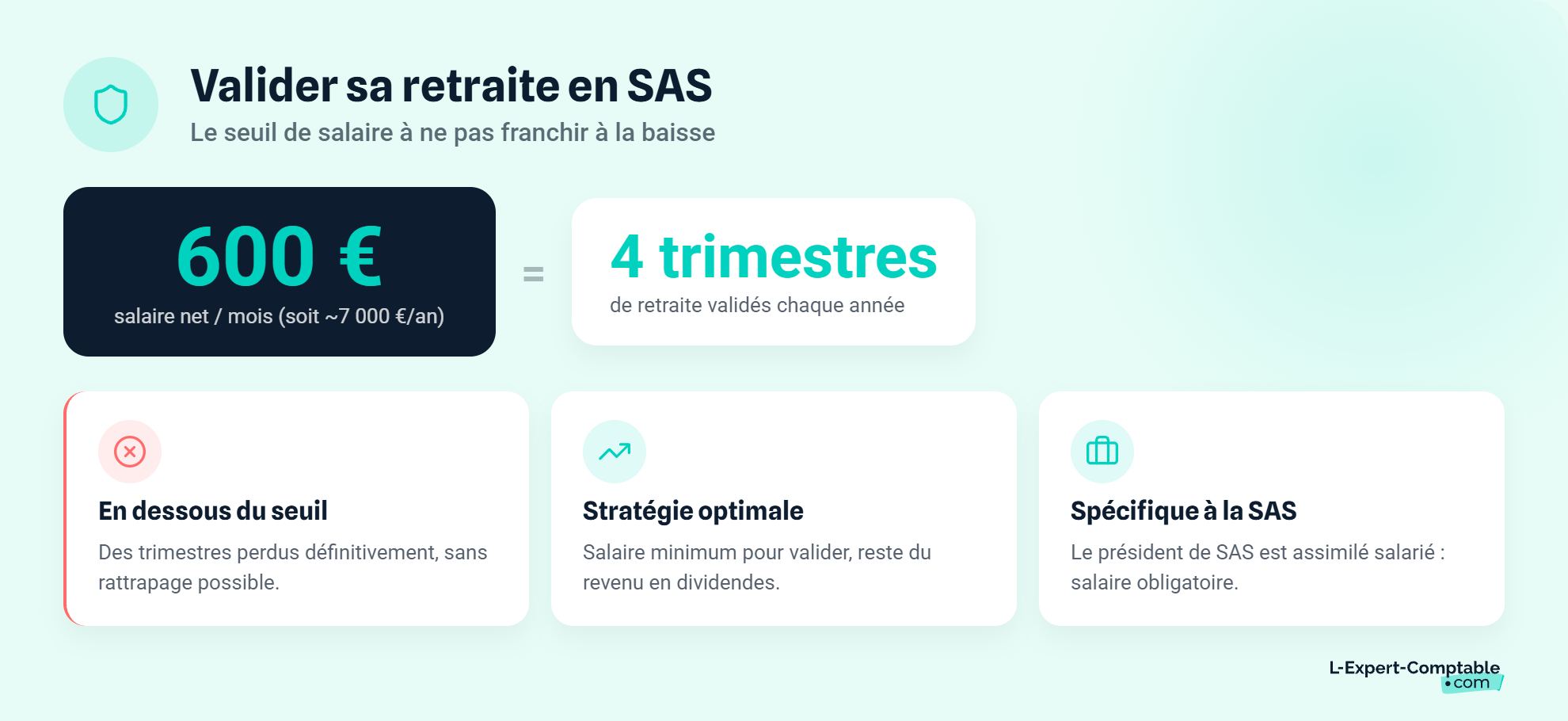 Stratégie de rémunération simulateur SAS