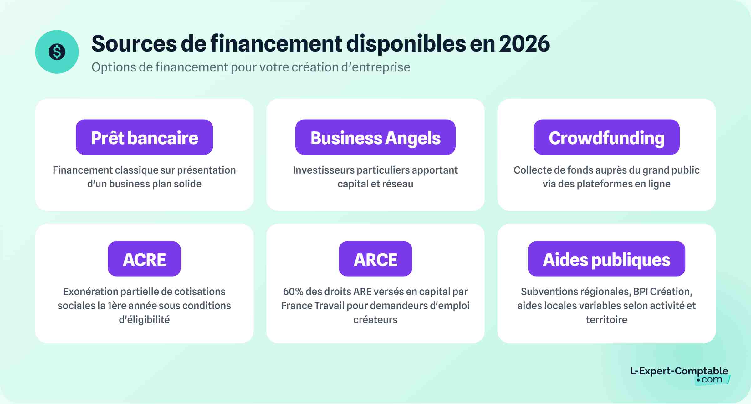 Sources de financement pour une création entreprise