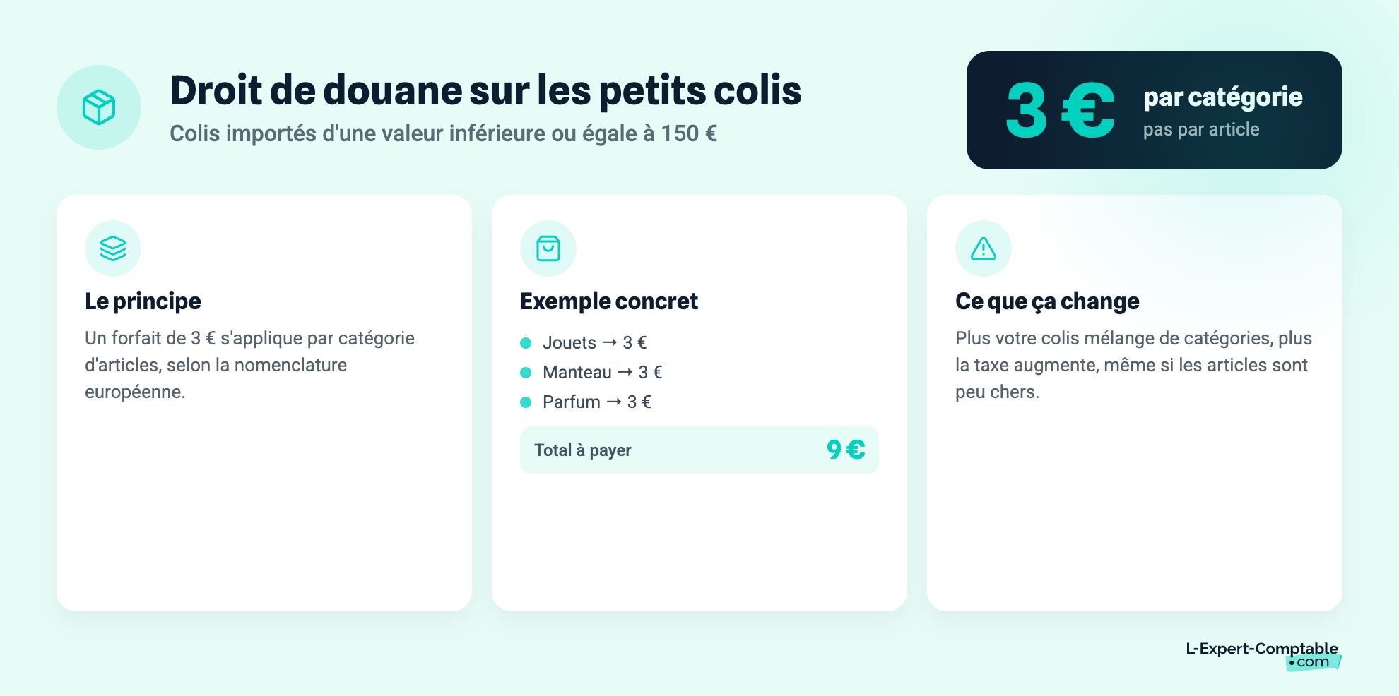 Droit de douane sur les petits colis