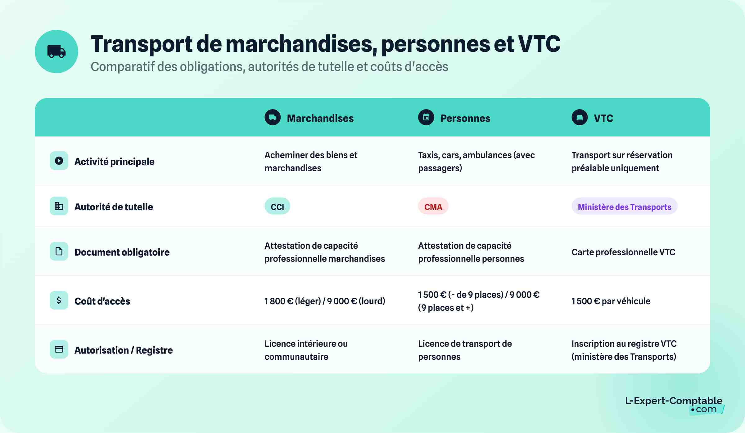 transport-de-marchandises-personnes-et-vtc-comparatif