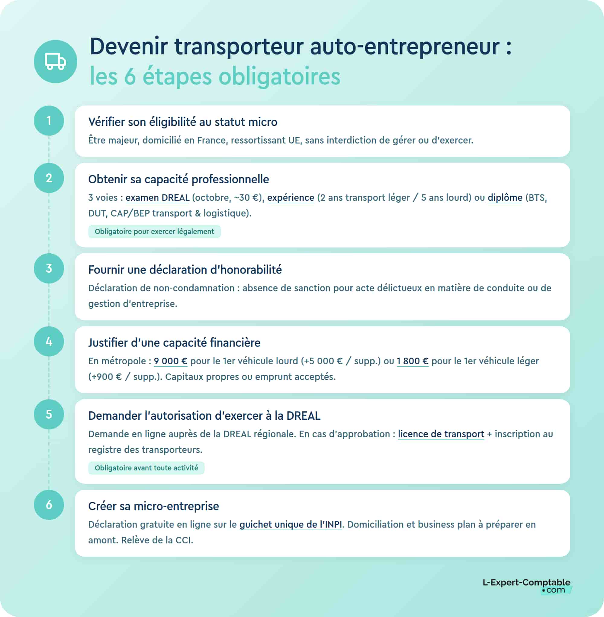 Les étapes pour devenir transporteur