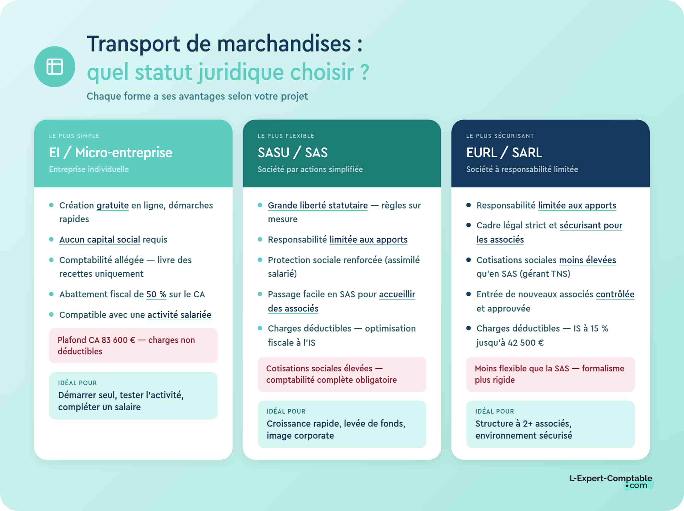Statut juridique transport de marchandises