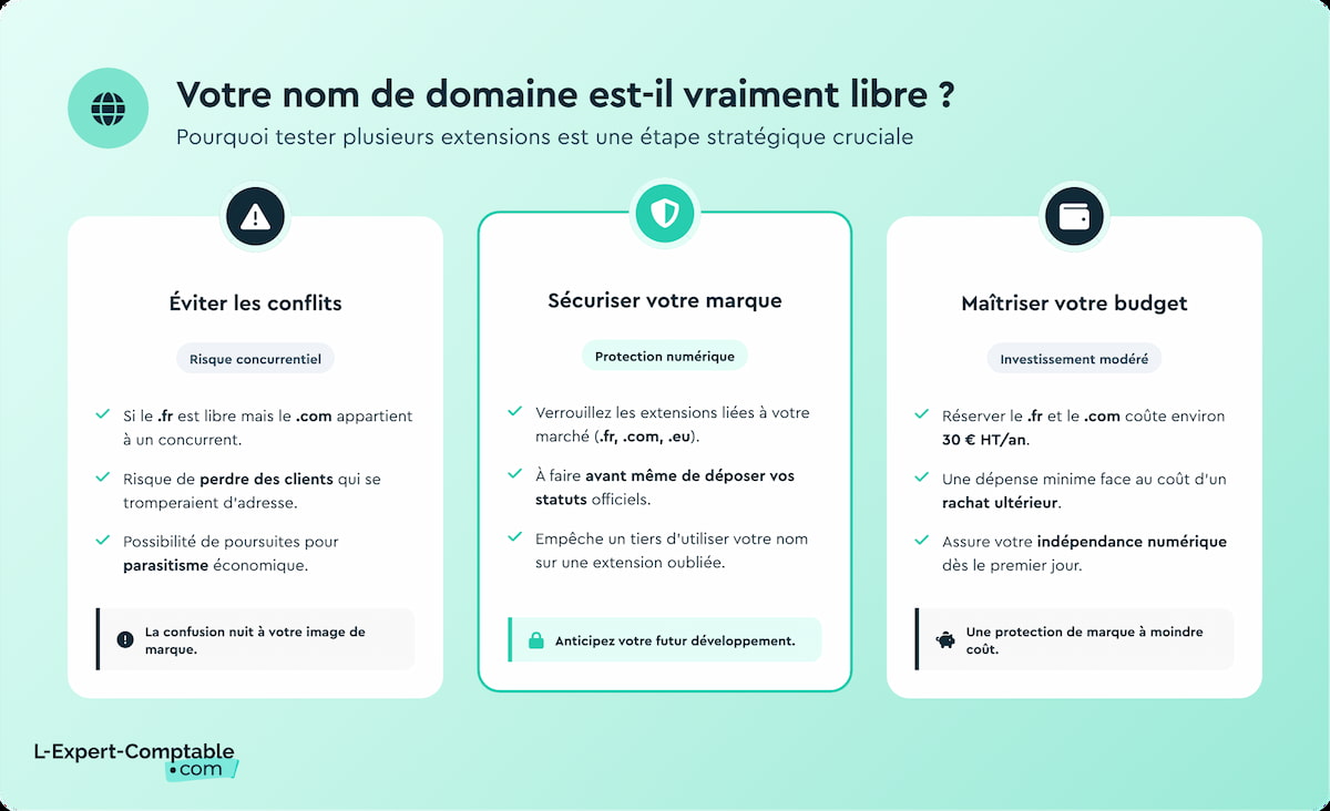 Simulateur nom de domaine libre