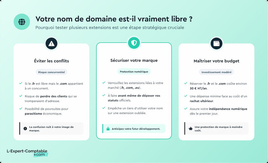 Vérifier la disponibilité d'un nom de domaine