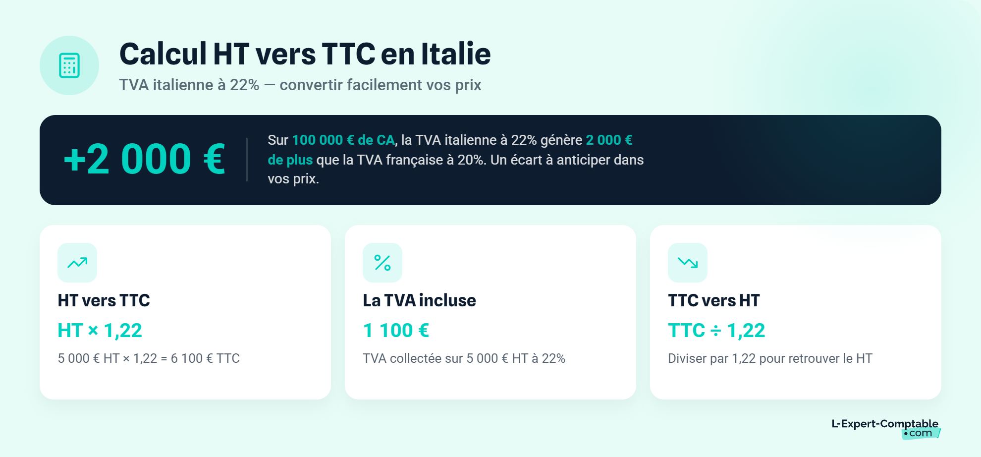 TVA Italie