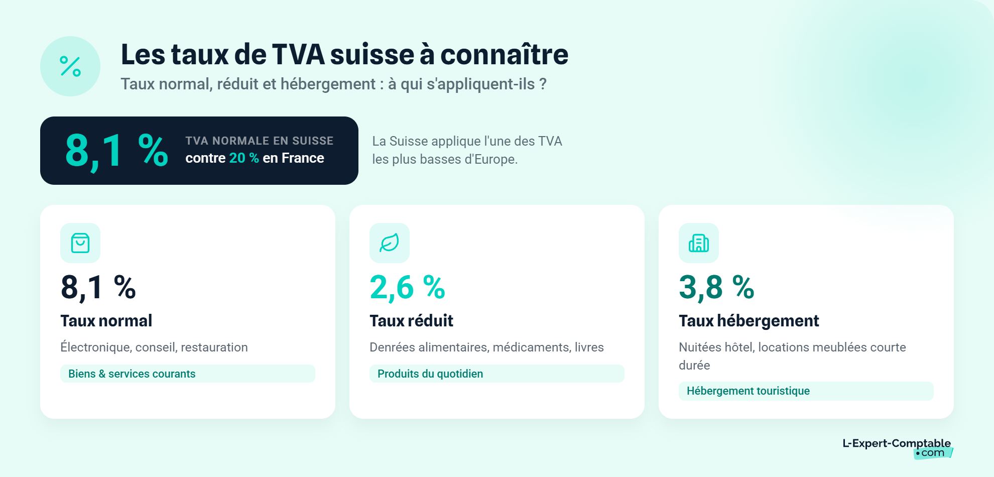 TVA Suisse