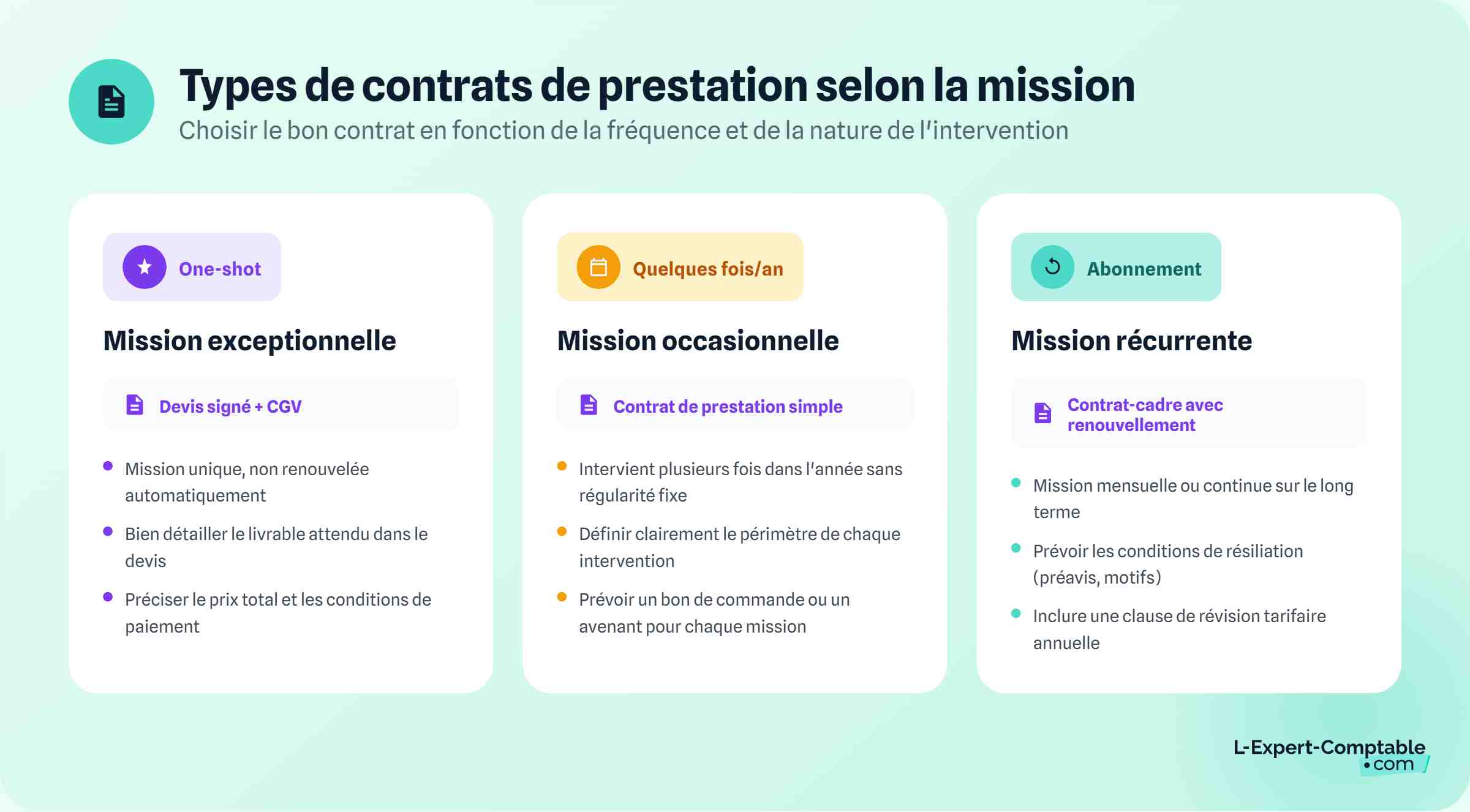Types de contrats de prestation