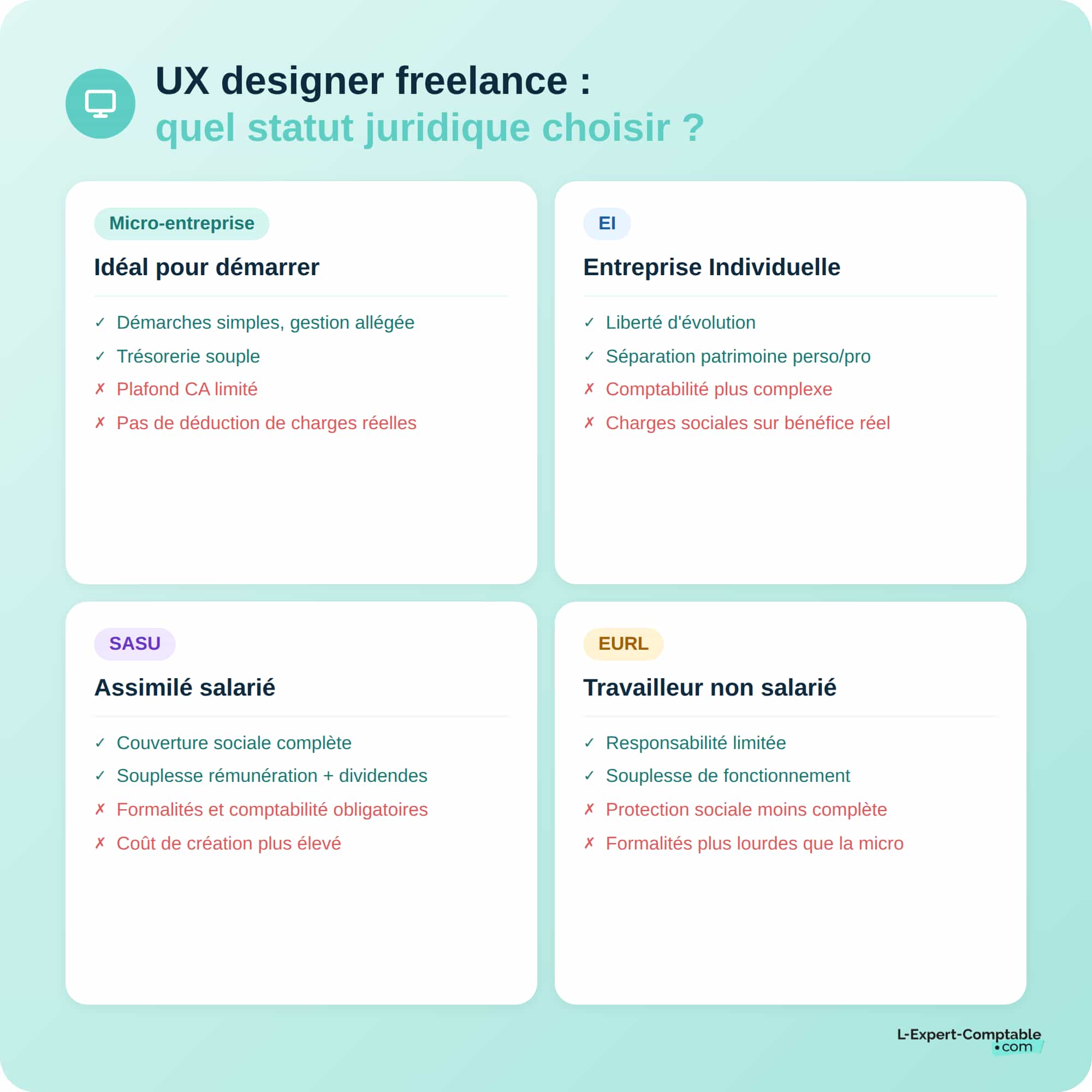 Statut juridique ux designer