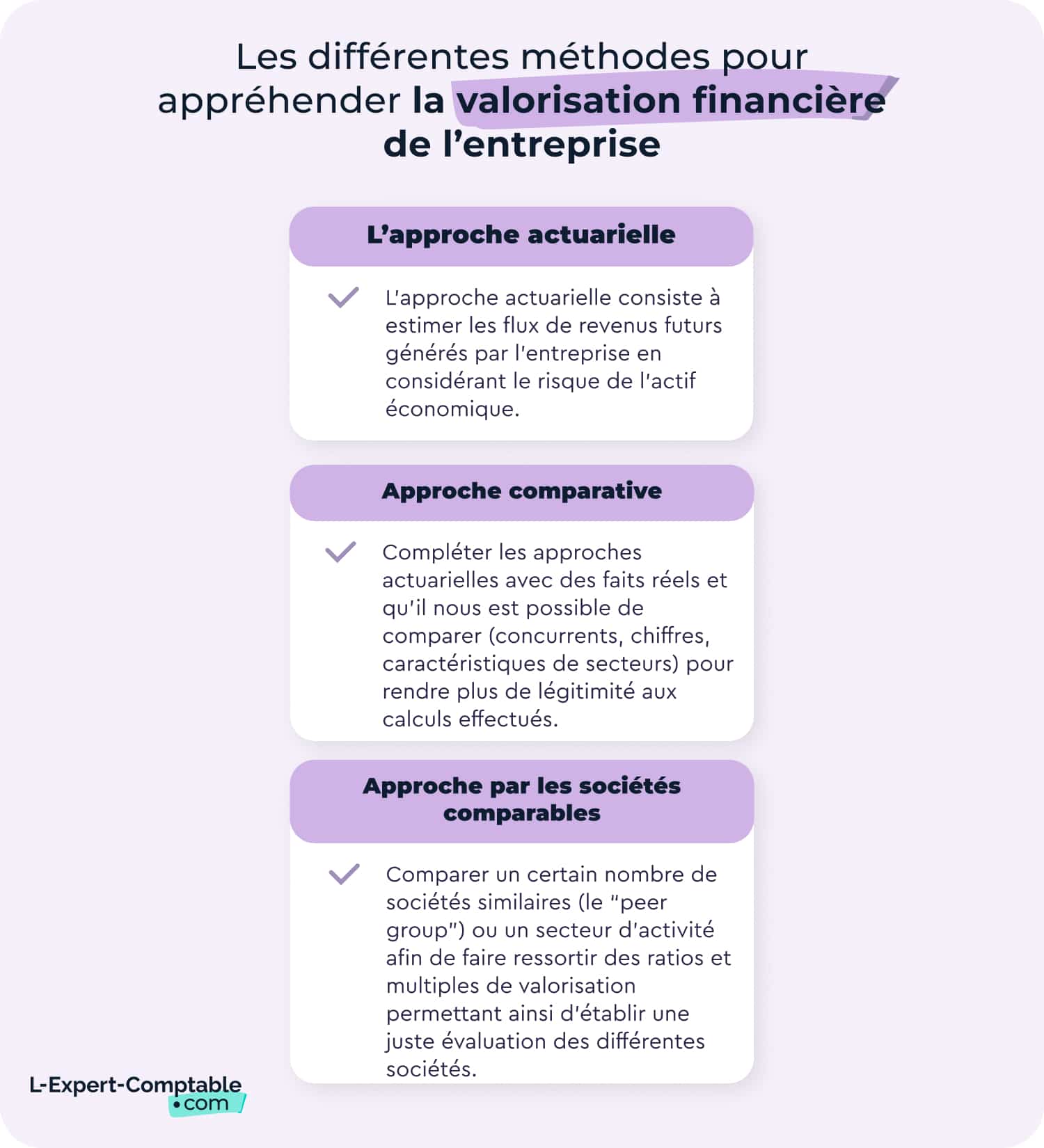 Valorisation entreprise 