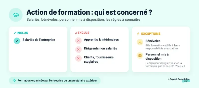 Action de formation : qui est concerné ?