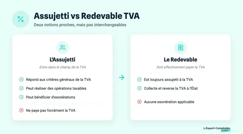 Assujetti vs Redevable TVA