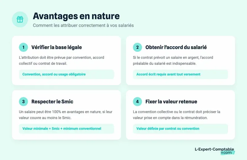 Avantages en nature