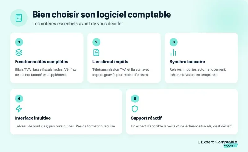 Bien choisir son logiciel comptable