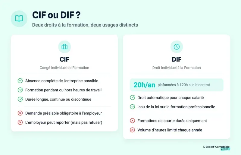 CIF ou DIF ?