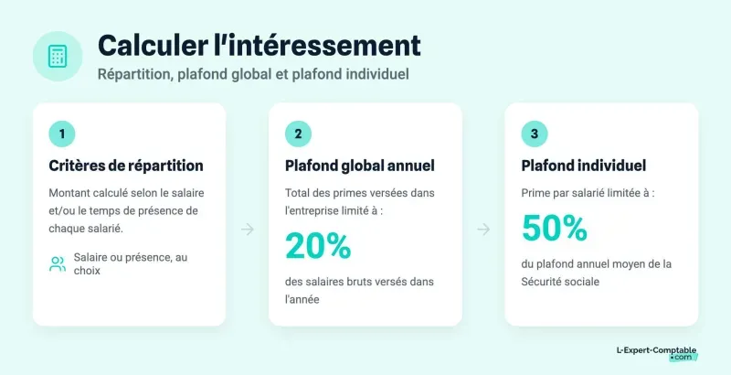 Calculer l'intéressement