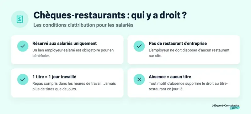 Chèques-restaurants : qui y a droit ?
