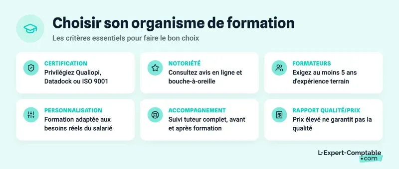Choisir son organisme de formation