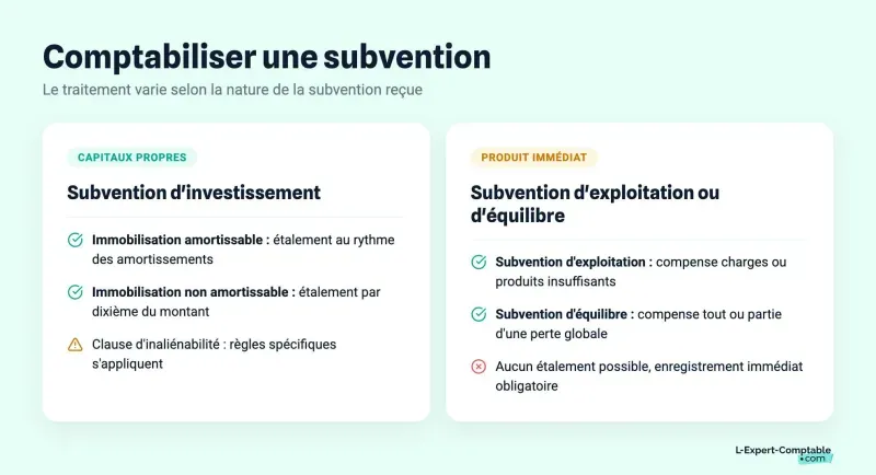 Comptabiliser une subvention