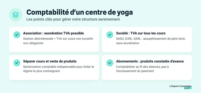 Comptabilité d'un centre de yoga