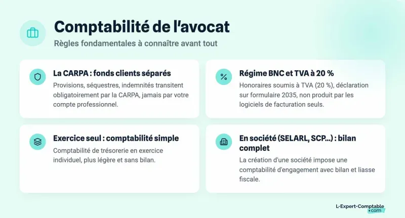 Comptabilité de l'avocat