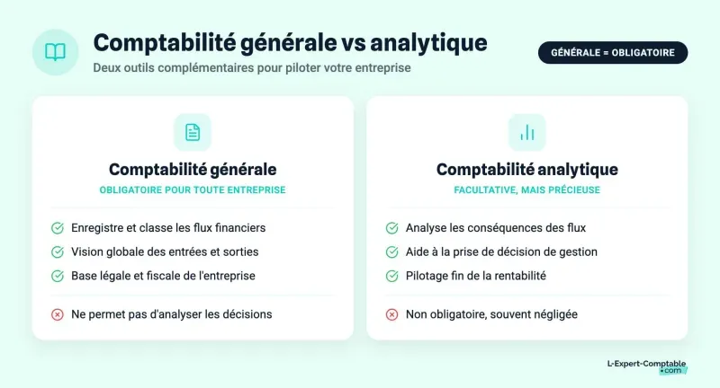 Comptabilité générale vs analytique