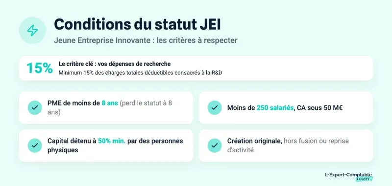 Conditions du statut JEI