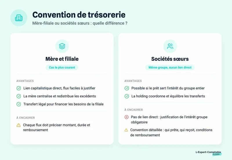 Convention de trésorerie