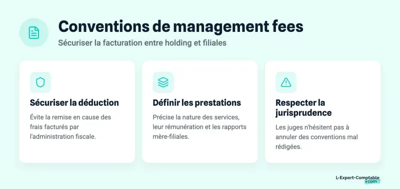 Conventions de management fees
