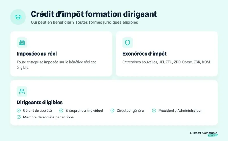 Crédit d'impôt formation dirigeant. Qui peut en bénéficier ?