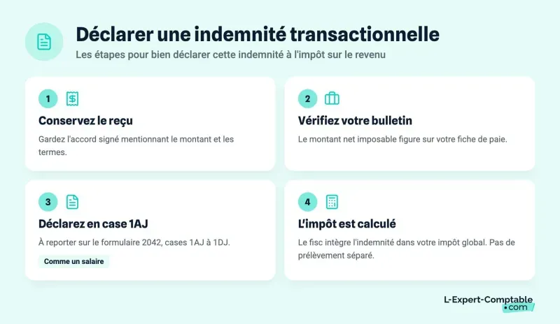 Déclarer une indemnité transactionnelle