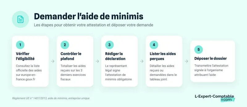 Demander l'aide de minimis