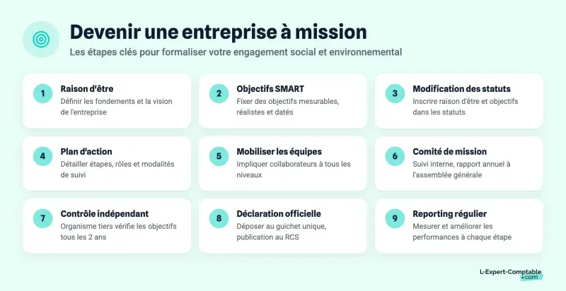 Devenir une entreprise à mission