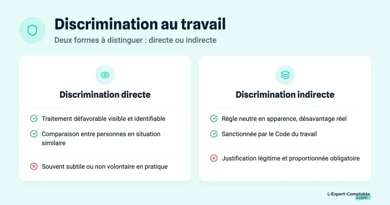 Discrimination au travail
