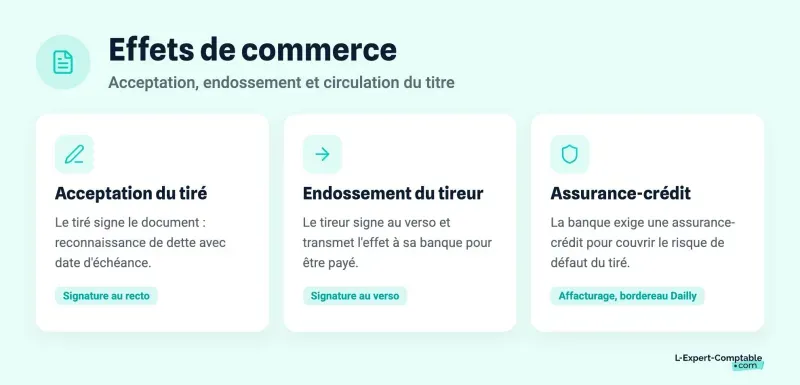 Effets de commerce