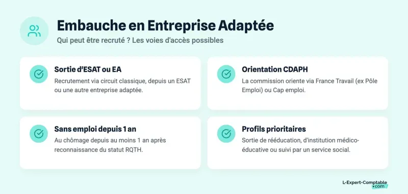 Embauche en Entreprise Adaptée