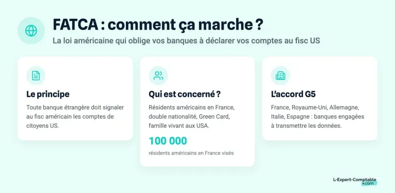FATCA : comment ça marche ?