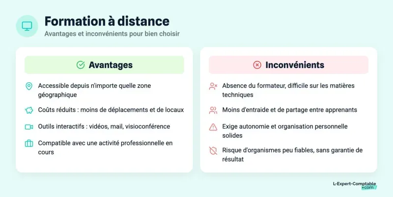 Formation à distance
