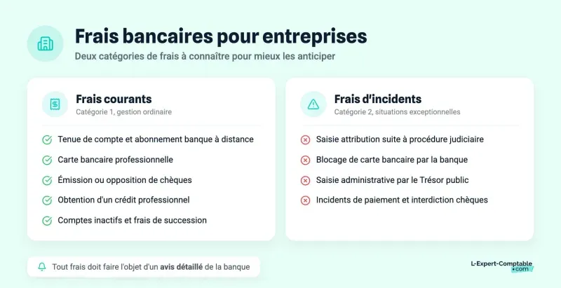 Frais bancaires pour entreprises