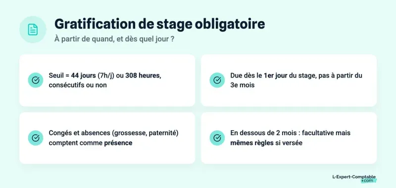 Gratification de stage obligatoire
