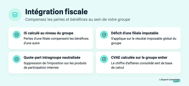 Intégration fiscale