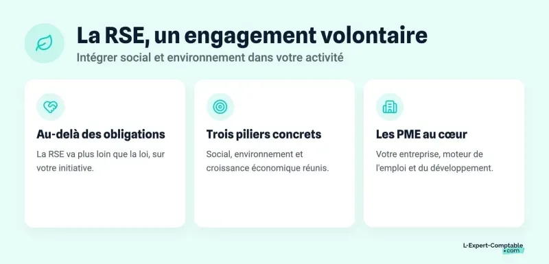 La RSE, un engagement volontaire