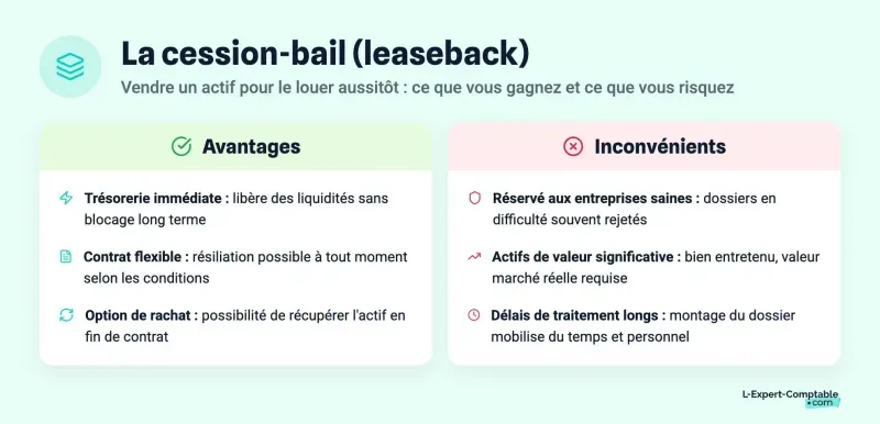 La cession-bail (leaseback)