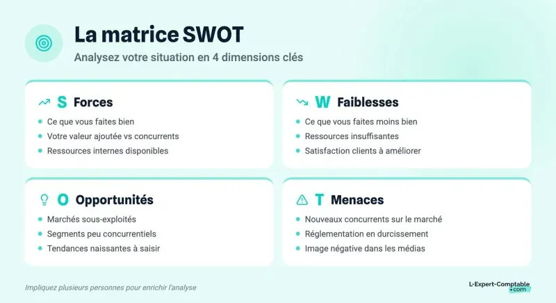 La matrice SWOT